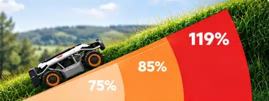 Nogāžu veiktspēja: 75%, 85% un 119% atkarībā no riepām
